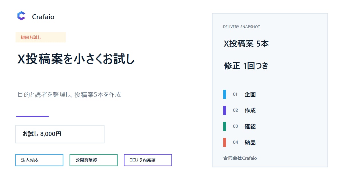 X投稿案を初回お試しで作成します 目的整理からX投稿案5本まで法人が対応 イメージ1