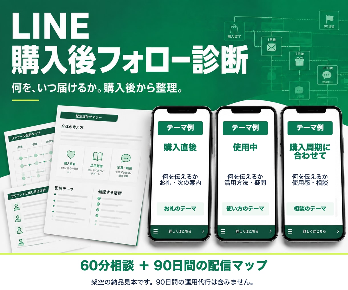 ECのLINE購入後フォローを60分で診断します 購入後90日を見渡す配信マップと優先項目 イメージ1