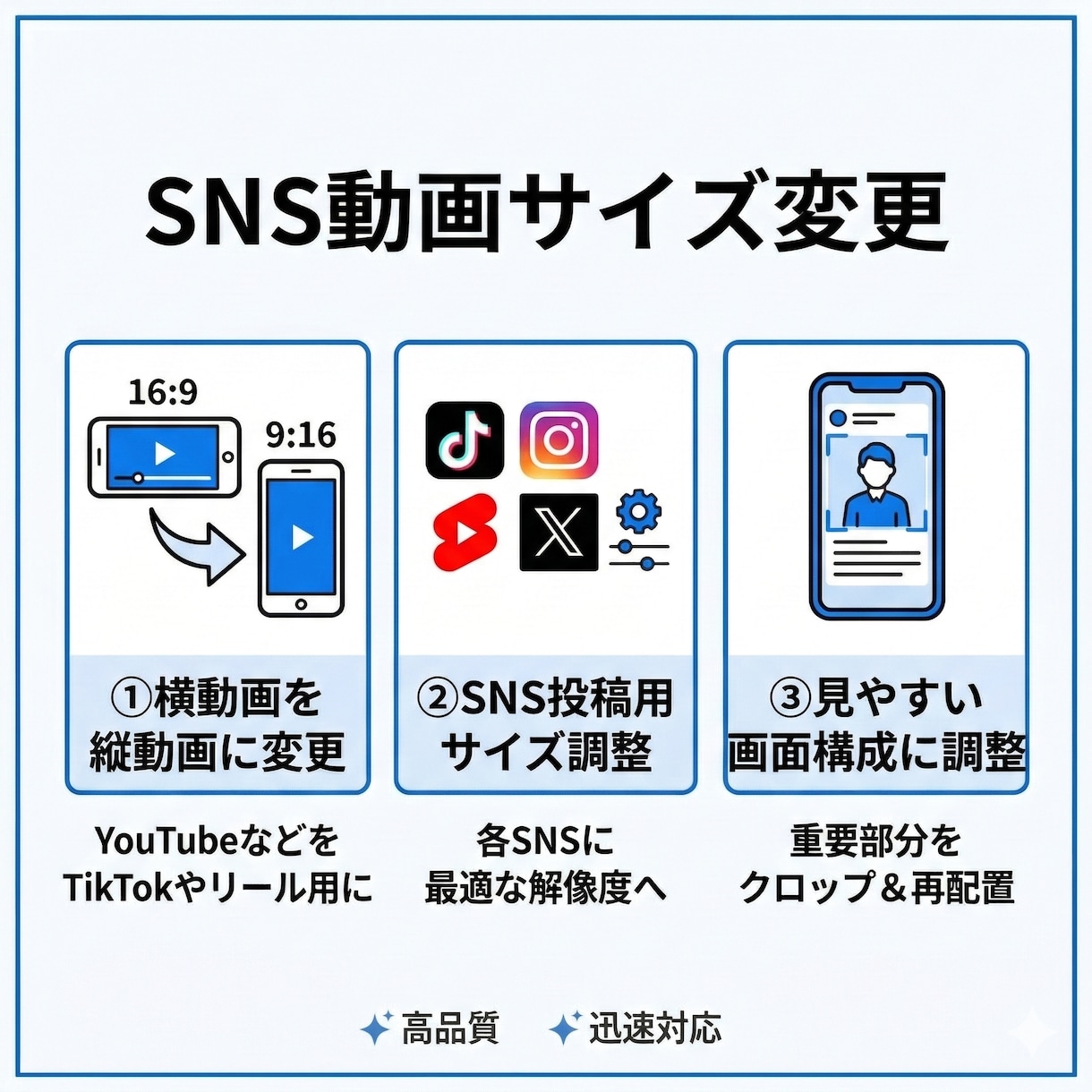 動画形式変換・サイズ変更を行います MP4変換やSNS用サイズ調整に対応します イメージ3