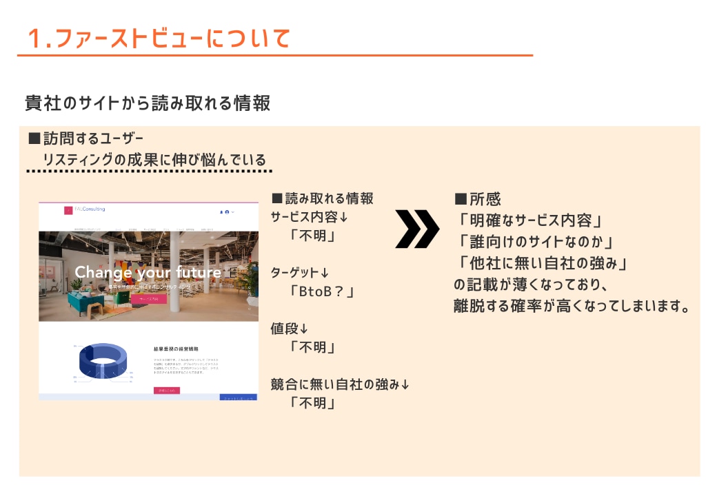 問い合わせ数増加のためのLP修正アドバイスします リスティング特化広告代理店勤務。4日以内に資料にまとめご提出 イメージ5