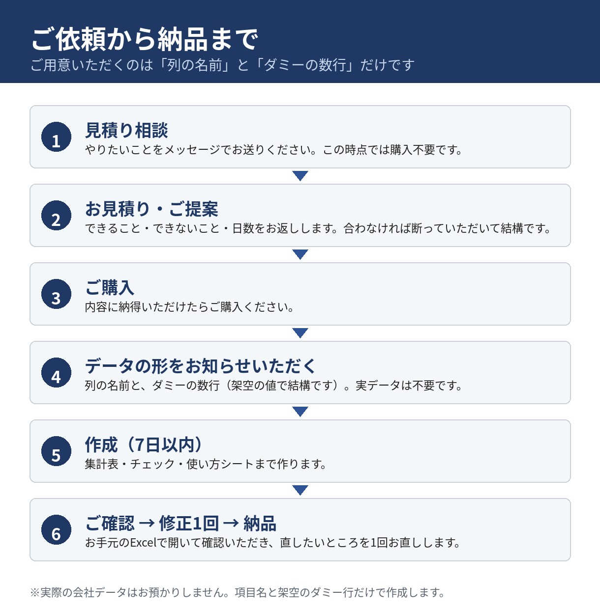 データを貼るだけの月別集計Excelを作ります CSV対応｜合計チェック付き・ミスは赤で表示 イメージ7