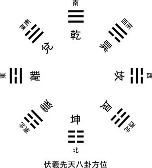 易占によってあなたの現在を占います 陰陽相まって一元と成るようにあなたの道標を指し示します。 イメージ1