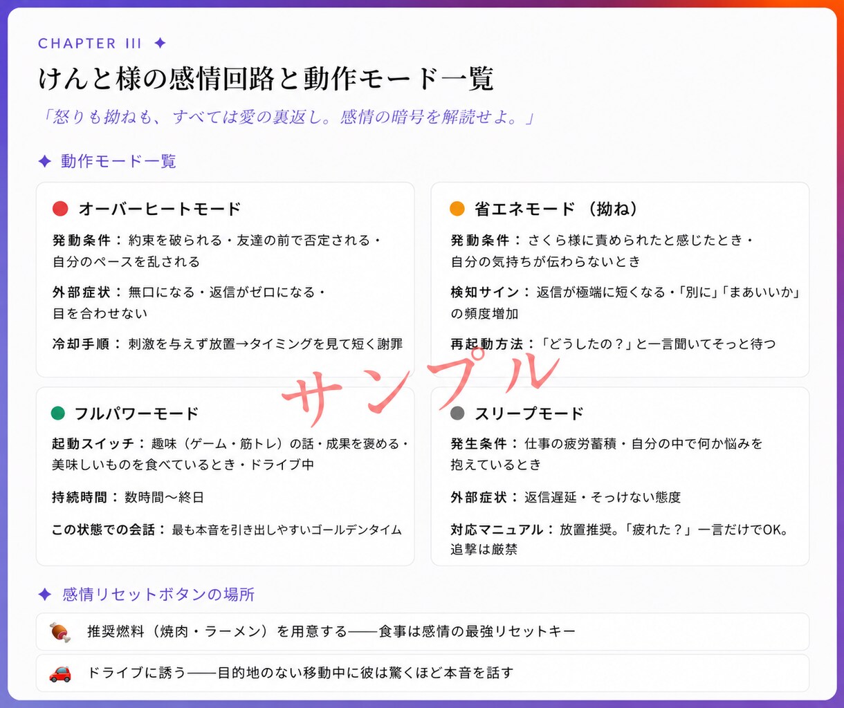 彼の取扱説明書作成します｜本音・心理を読み解きます 彼が何を考えているのか分からない方へ イメージ7