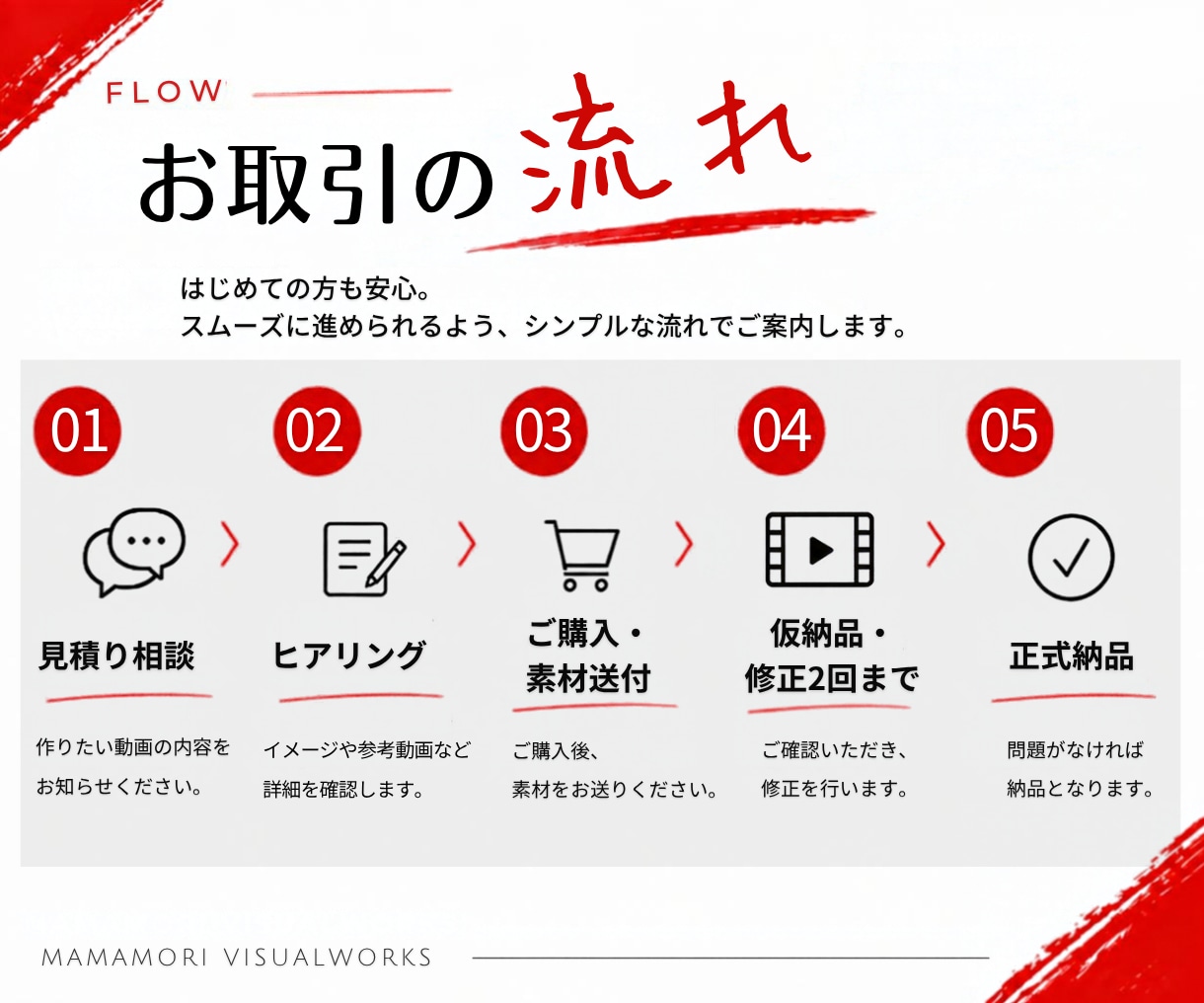 ショート動画｜YouTube動画 編集いたします 見る人を惹きつける丁寧な動画編集 イメージ3