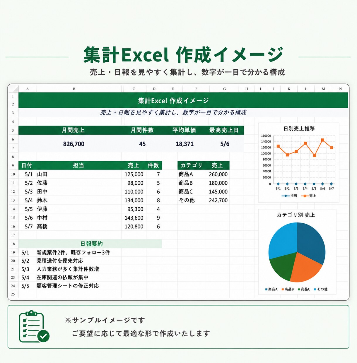 プロが売上・日報集計しやすいExcelを作成します 入力しやすく見やすい集計表に整えます イメージ3