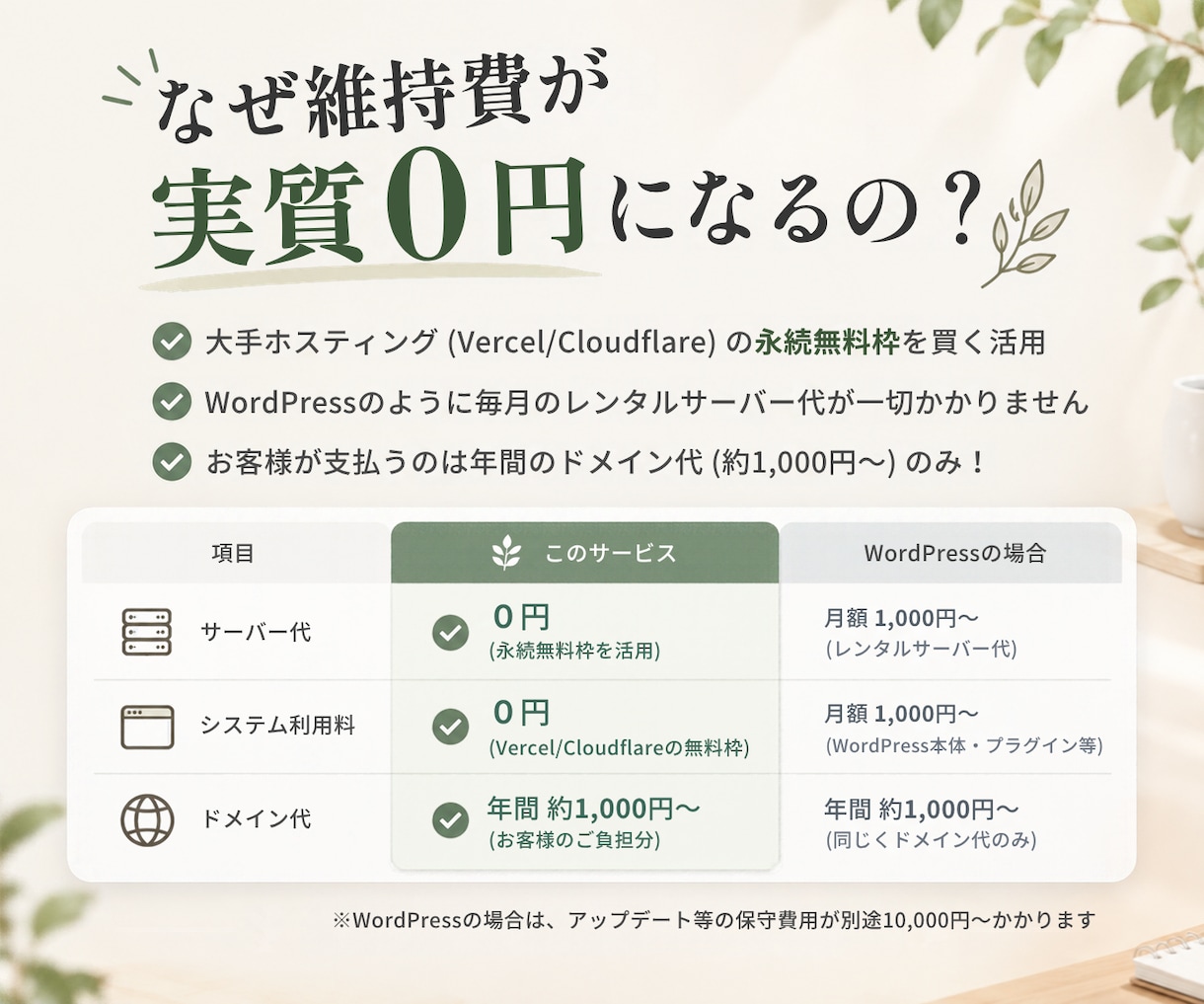 Astro×microCMSで維持費0円になります サーバー代不要！高セキュリティな次世代コーポレートサイト イメージ2