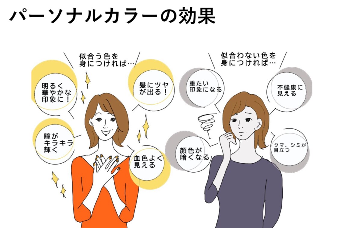 お出かけ服のコーディネート選びます 彼氏、彼女、ご夫婦、ご友人との大事な日に。どなたでもOK!! イメージ1