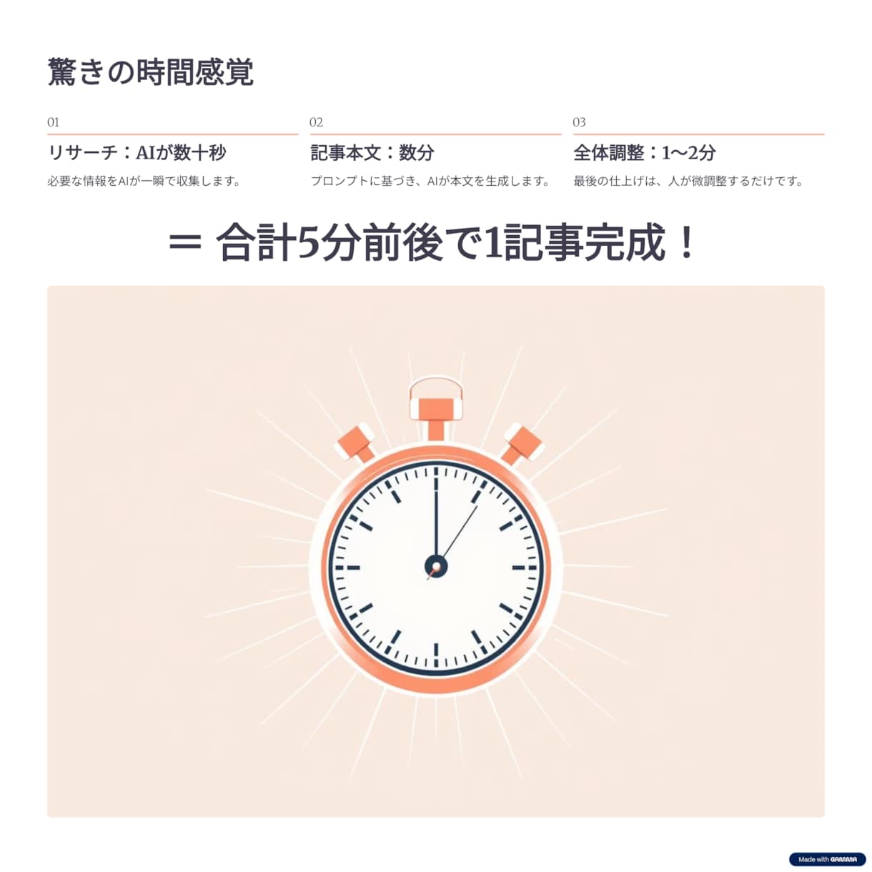 AI×SEOライティングでブログ副業を方法教えます プロのライターが伝授！初心者でもWebライティング副業！ イメージ8