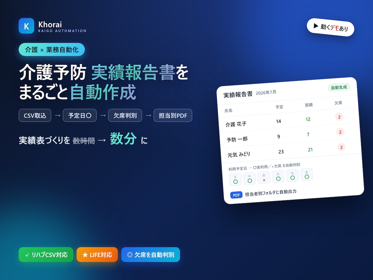 介護の実績報告書をスプレッドシートで自動作成します リハブCSVから欠席判別・担当別PDF・LIFEまで自動化 イメージ1