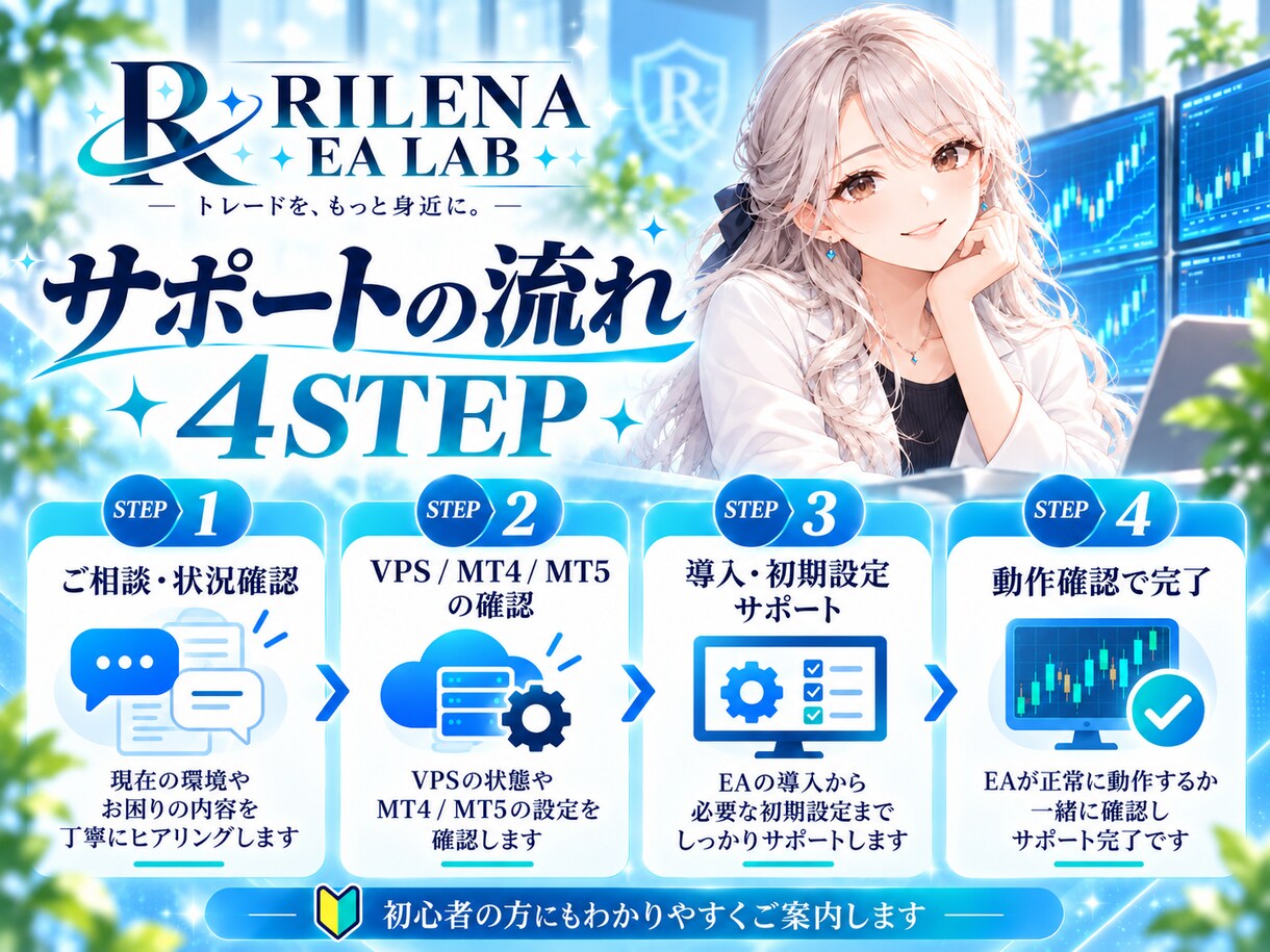 VPS上のMT4・MT5・EA導入をサポートします 24時間稼働したい方向け｜VPS接続から初期設定まで対応 イメージ3