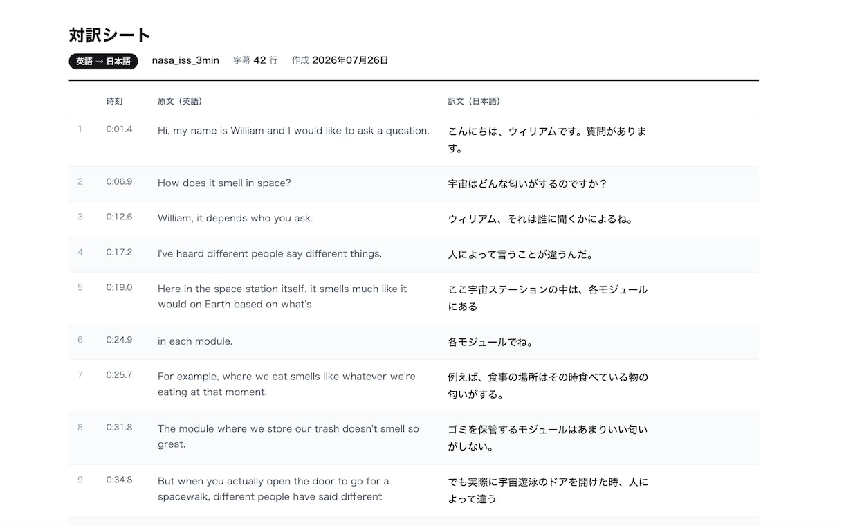 英語・日本語の字幕をつけます｜対訳シート付けます 原文と訳文を並べた対訳シート付き。中身を確認してから使えます イメージ2
