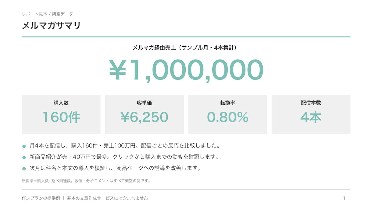 販売促進につながるメルマガの文章を作成します EC・CRMの運用経験を活かし、商品の魅力が伝わる文章に イメージ2