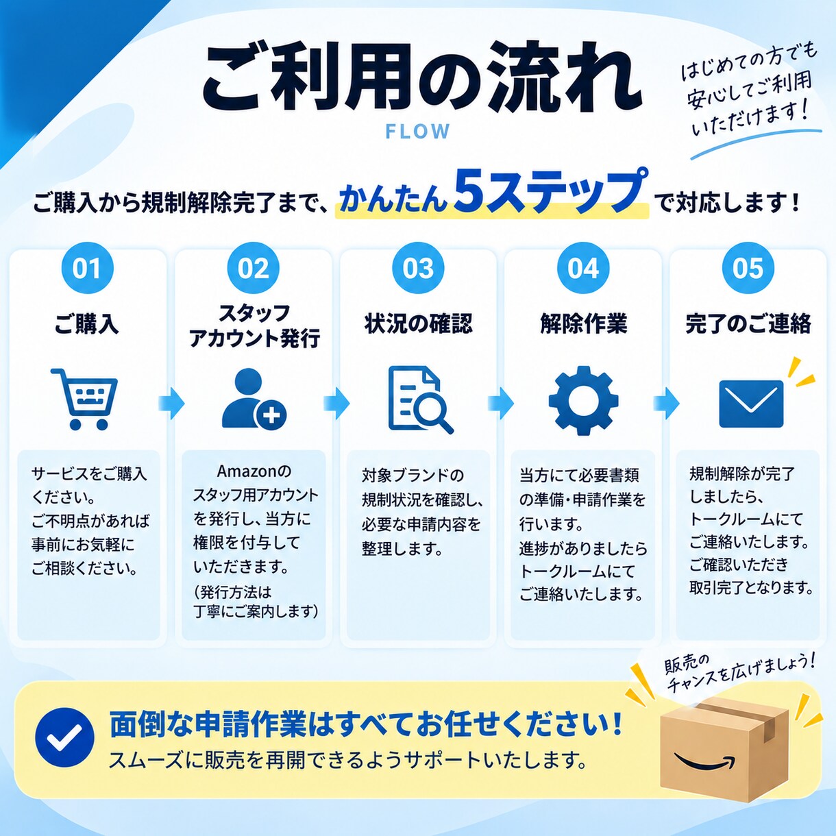 Amazonのブランド解除します 大手家電ブランド解除ならお任せください！ イメージ3
