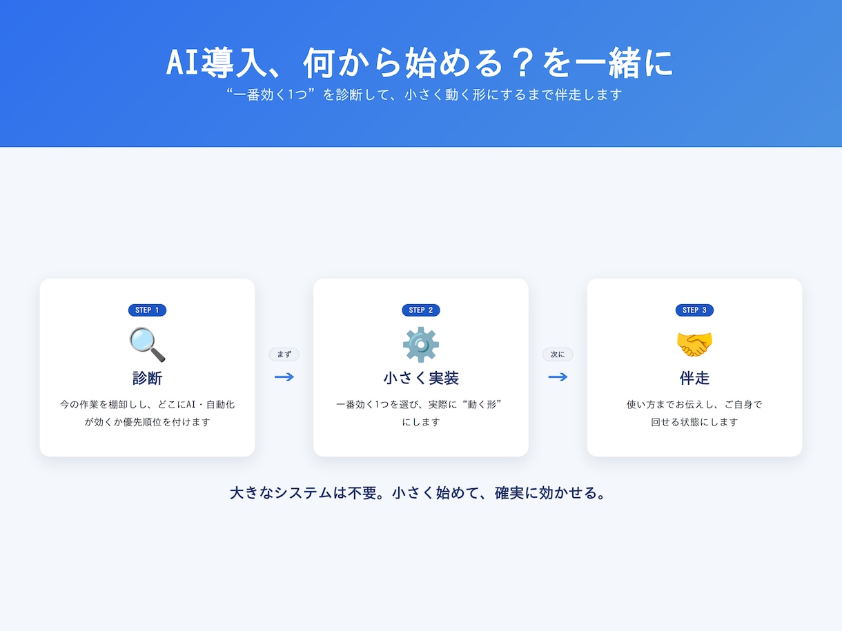 AI導入の相談から小さな自動化まで伴走します AIで何ができるか診断し、効く1つを動く形にします イメージ1