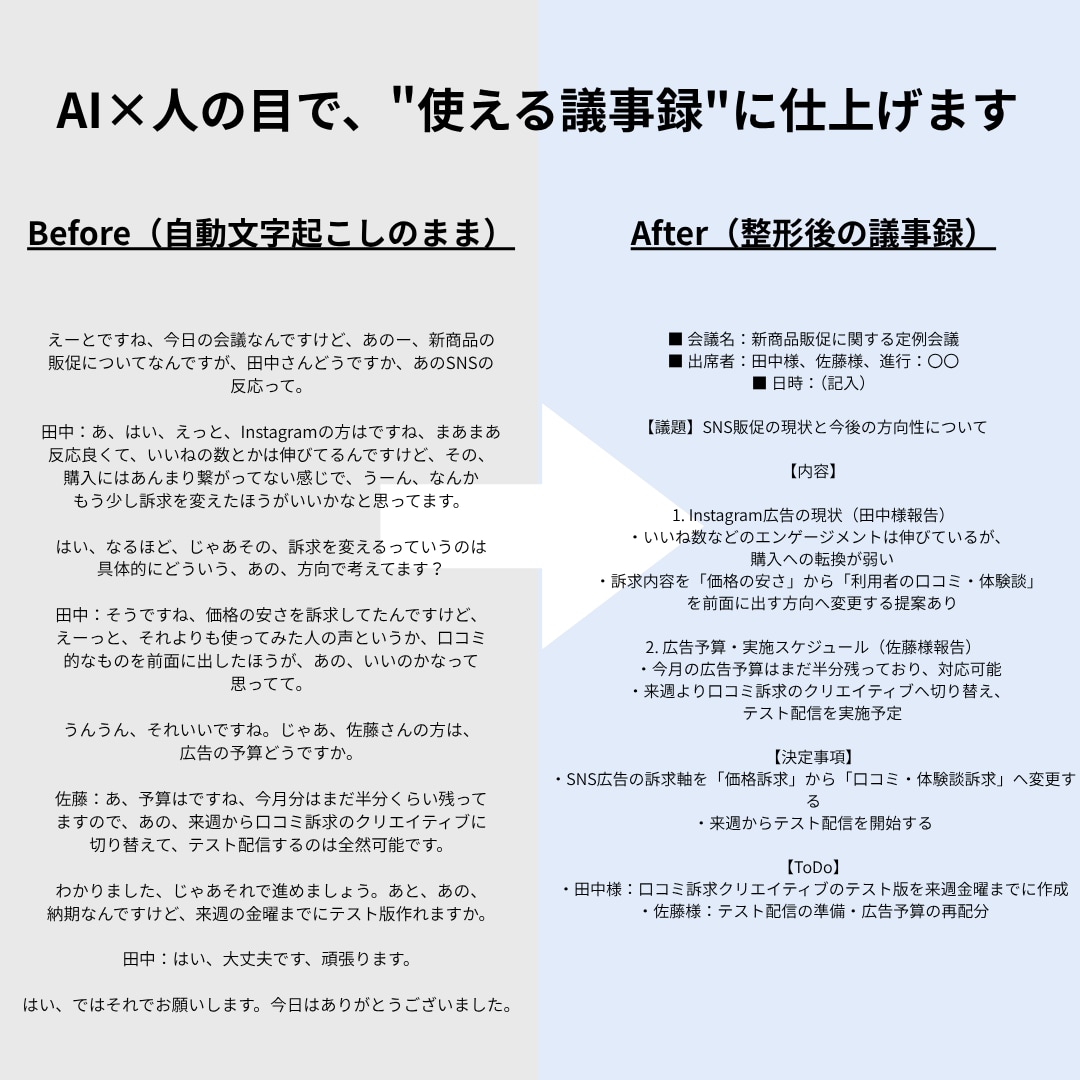 AI×人で会議音声を議事録に整形します 録音するだけで終わっていませんか？聞き返す時間、なくします。 イメージ2