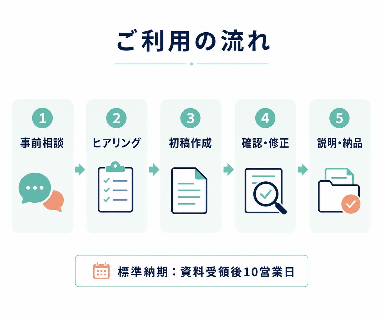 介護事業所の書類業務をAIで効率化します 介護現場経験者が実務で使える形に整えます イメージ3