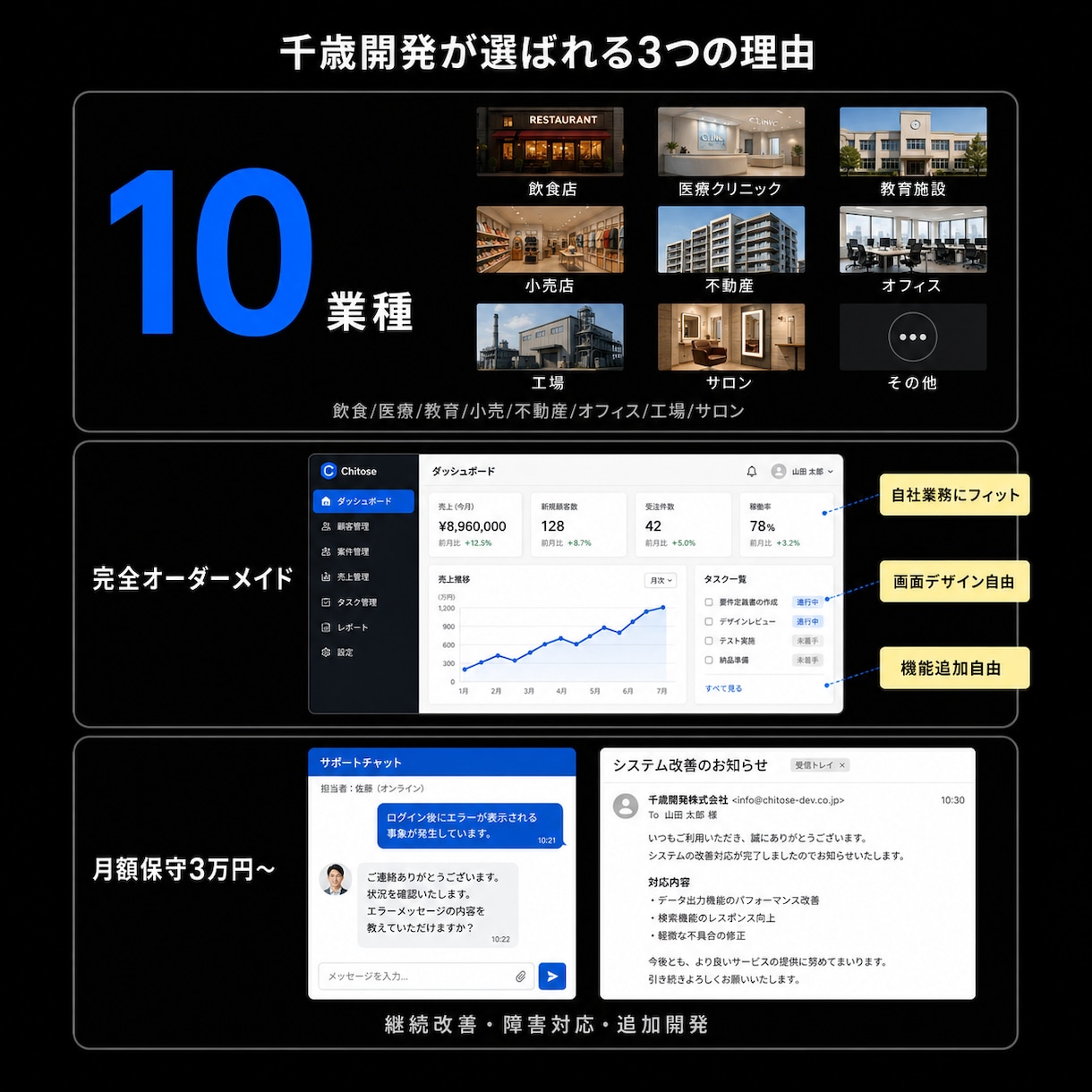 小規模店舗・中小企業向けシステム開発を承ります kintone代替｜小規模オーダーメイドWebアプリ開発 イメージ4