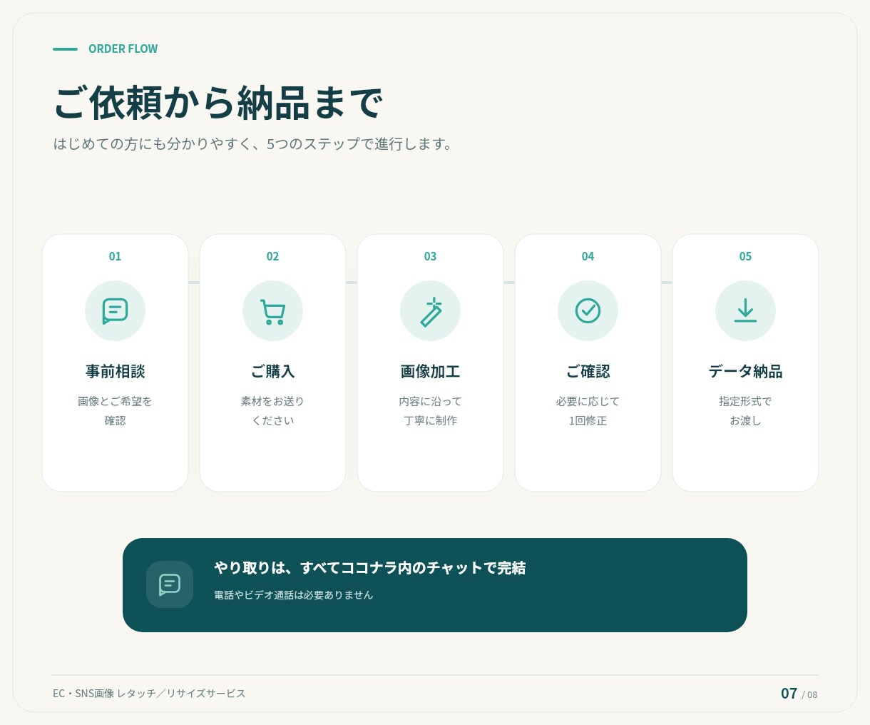 EC・SNS画像をきれいにレタッチ・リサイズします 明るさ・色調補正から切り抜き、容量調整まで丁寧に対応 イメージ7