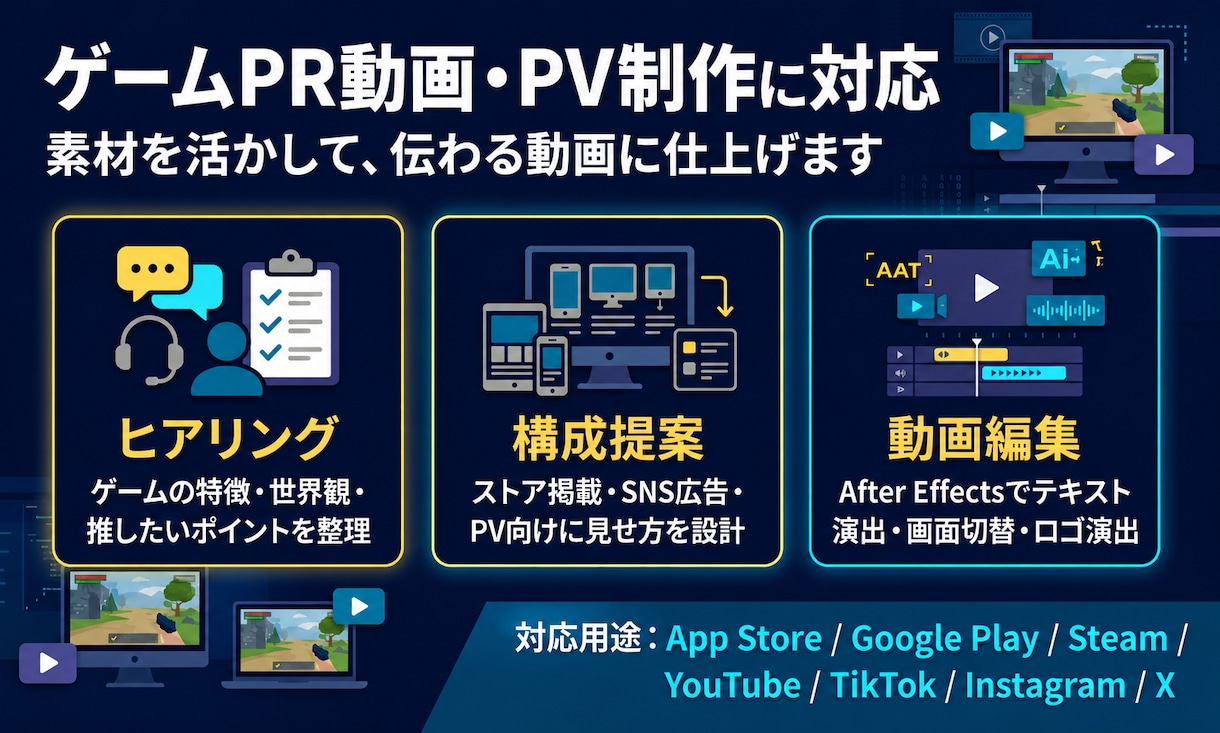ゲームのPR動画をご相談しながら作ります 丁寧なヒアリングで“伝わる”ゲーム紹介動画を一緒に制作 イメージ2