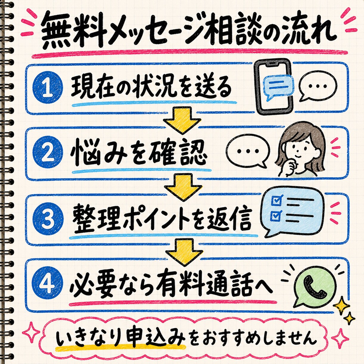 Threads×AIアフィリの始め方を整理します 無料メッセ相談あり！あなたへの最適解を個別にサポート イメージ8