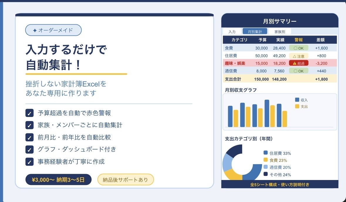 予算警報・家族別集計つき家計簿Excel作成します 入力するだけで自動集計！挫折しない家計簿 イメージ1