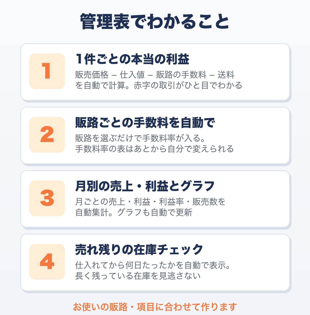 せどり・物販の利益が自動で出る管理表を作ります 仕入値と販売価格を入れるだけで利益がわかる イメージ2