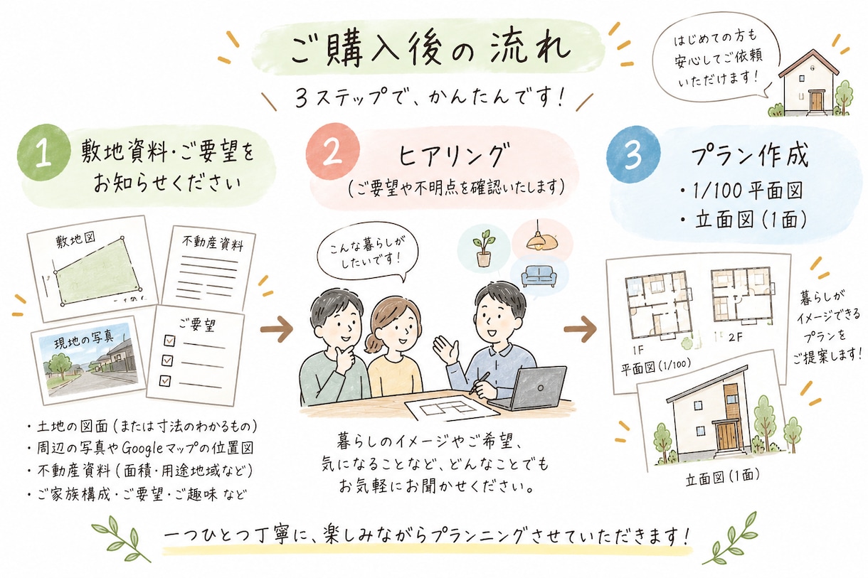 現役建築士が土地を活かした間取りご提案します 手書きで間取りを考えぬきます。お気軽にご相談ください！ イメージ5