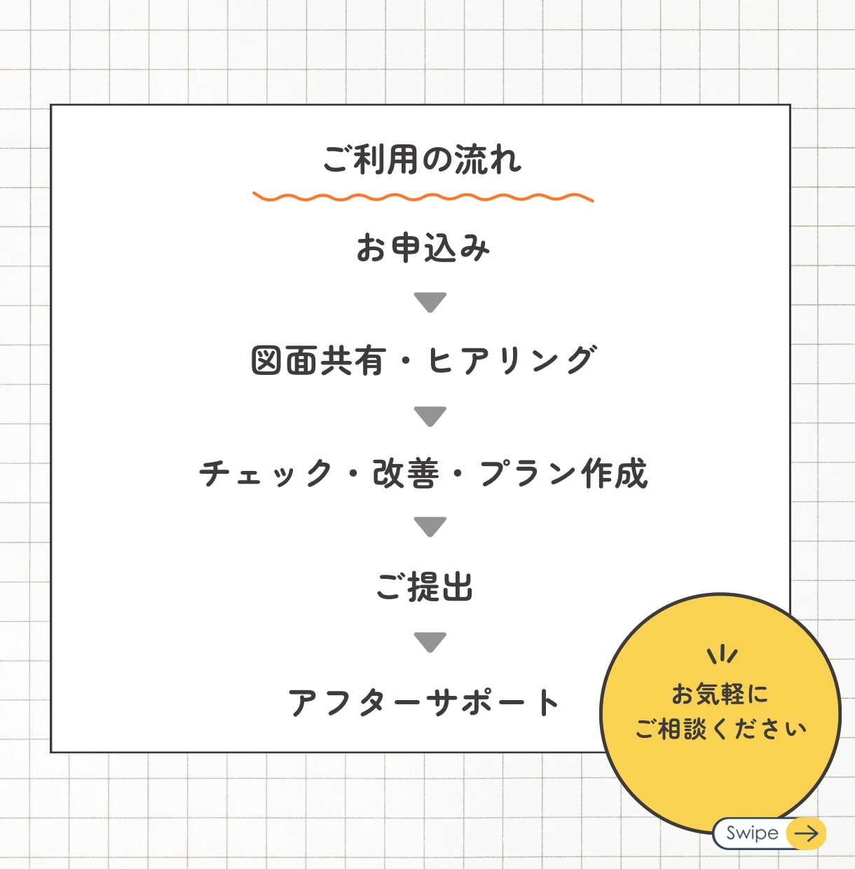 設計歴25年｜1ヶ月間取り相談・添削に伴走します 1000組超の経験で添削・比較・プラン提案まで何度でも相談 イメージ3