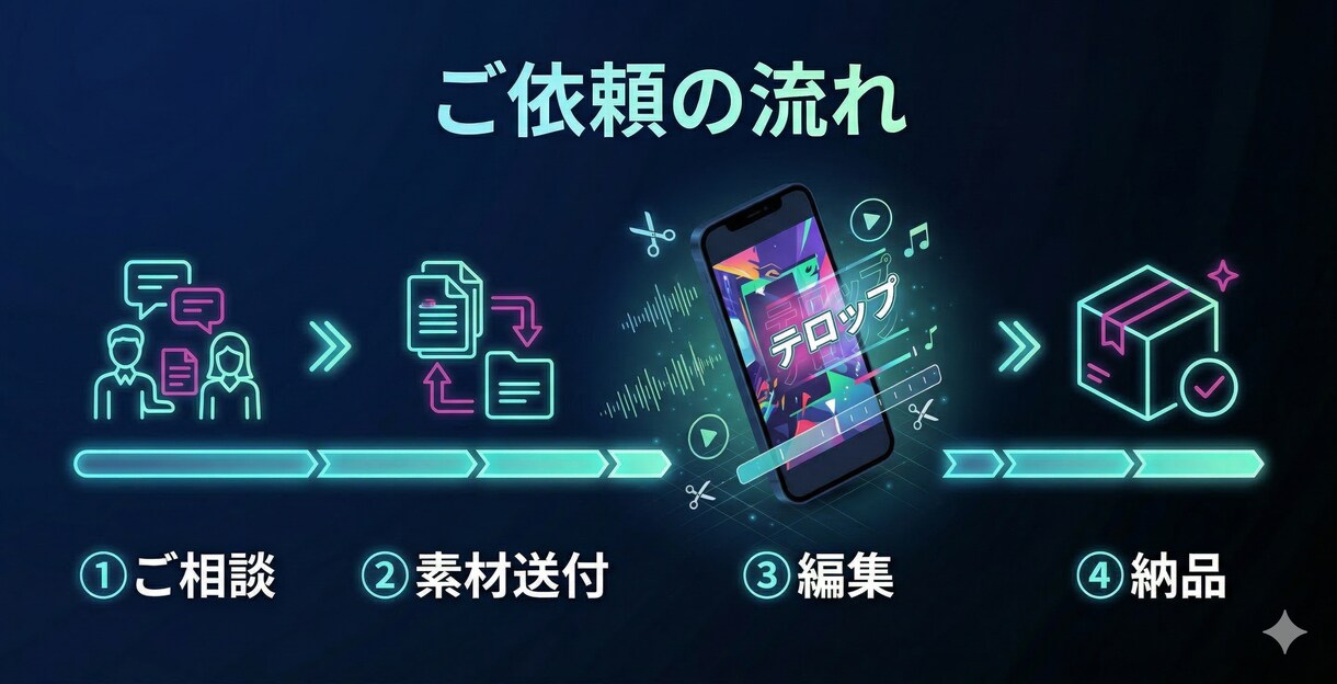 ショート動画の編集をします TikTok・リール・Shorts対応｜テロップBGM込み イメージ3