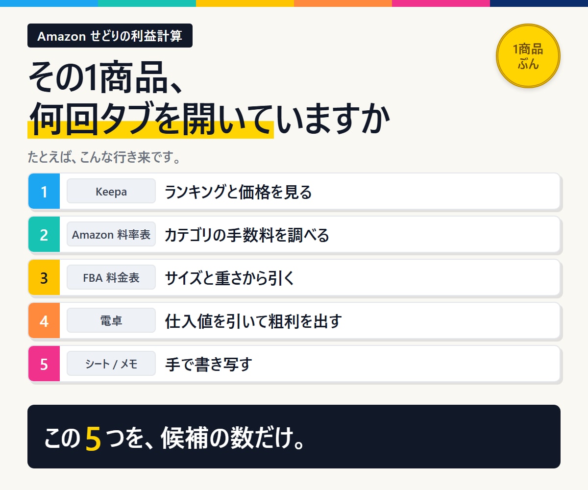 Keepa連携でAmazon利益計算を自動化します ASINを貼るだけ。手数料も利益も自動計算する完成シートです イメージ2