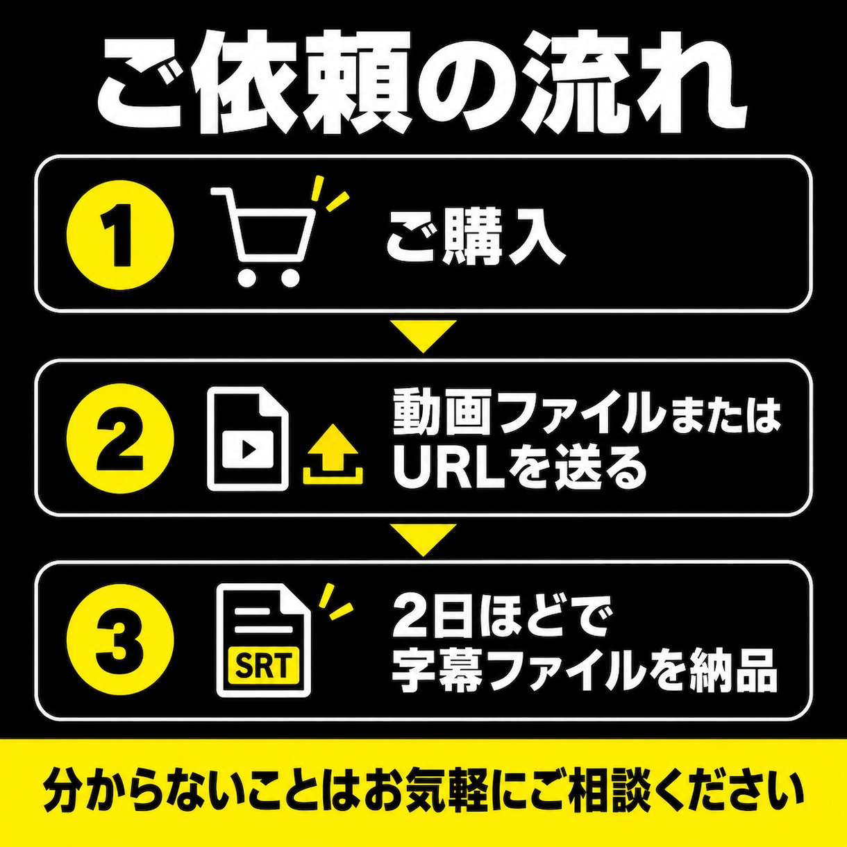 動画の字幕ファイル（SRT）を作成します YouTube・セミナー動画に。30分まで3,000円 イメージ7