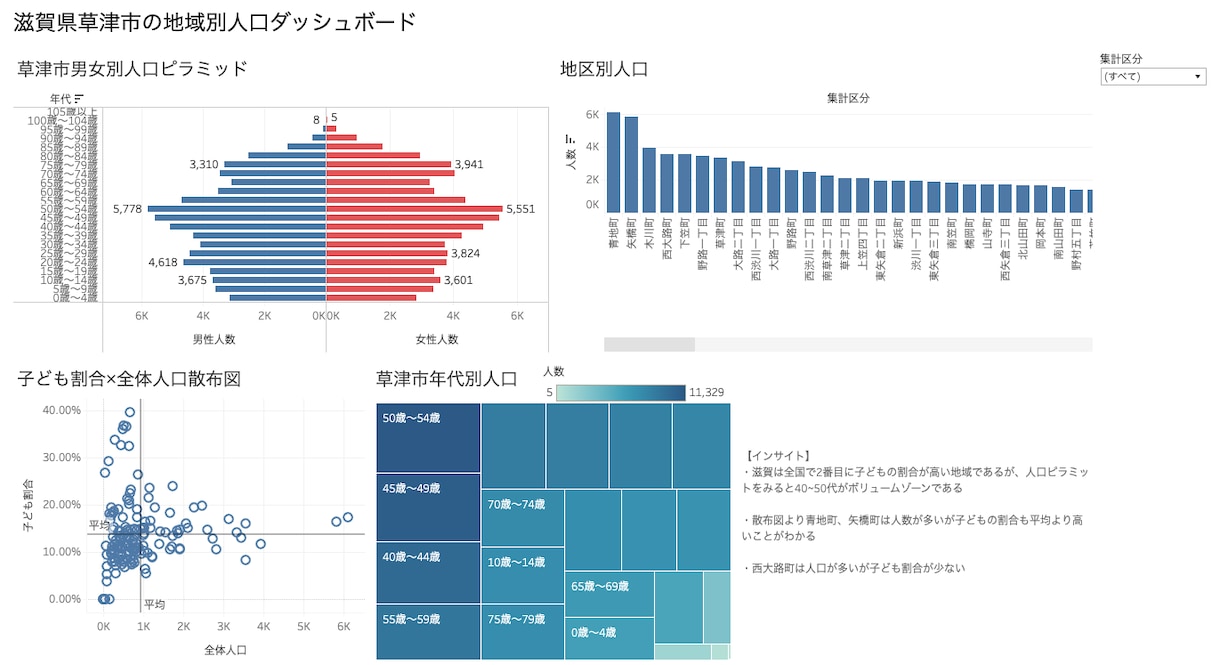 Tableauでダッシュボードを作ります 現役データサイエンティストが開発いたします。 イメージ1