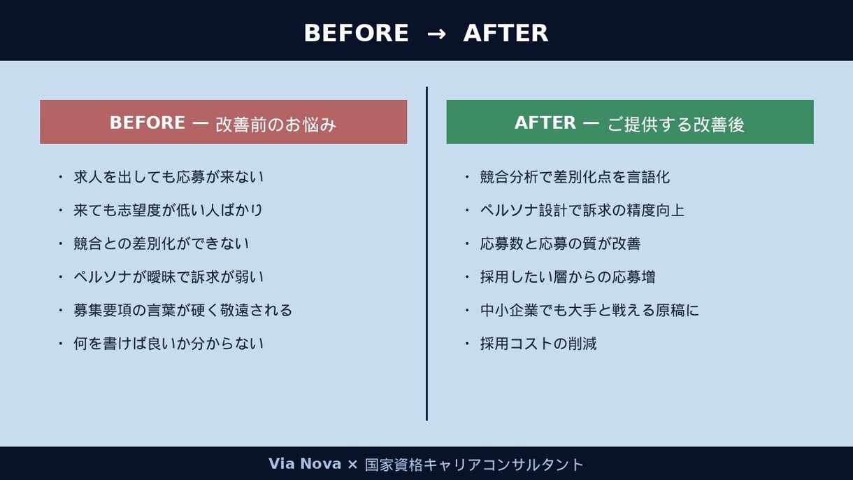Indeed原稿を競合分析×ペルソナで改善します 応募が増える原稿へ｜採用のプロが設計 イメージ2