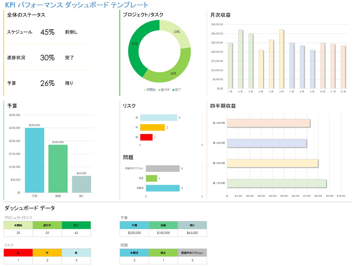 お客様の市場調査・分析を代行いたします 経営企画　事業計画のプロが、調査分析代行します イメージ1