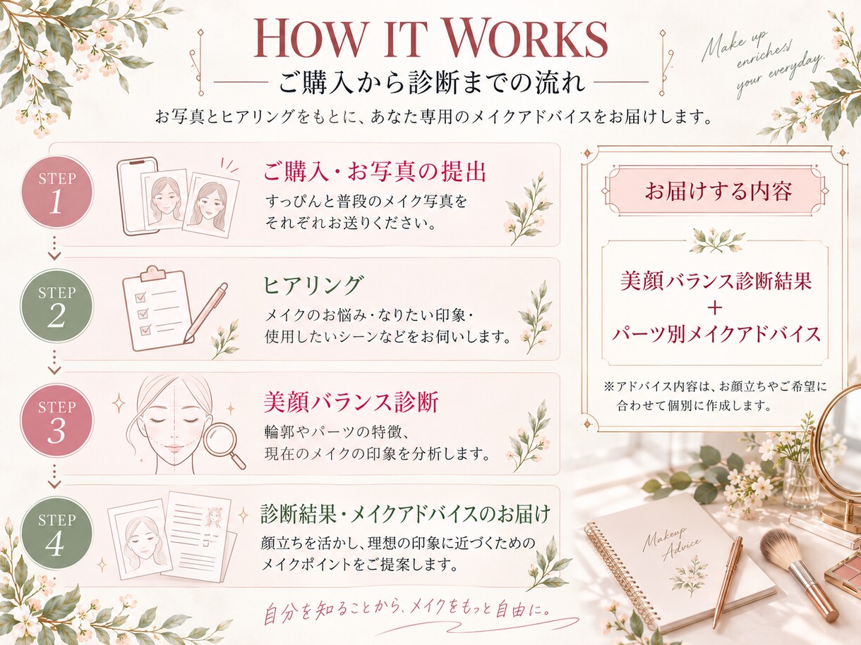 美顔バランス診断で似合うメイクを見つけます 似合う理由がわかる。なりたい私へのメイク診断 イメージ4