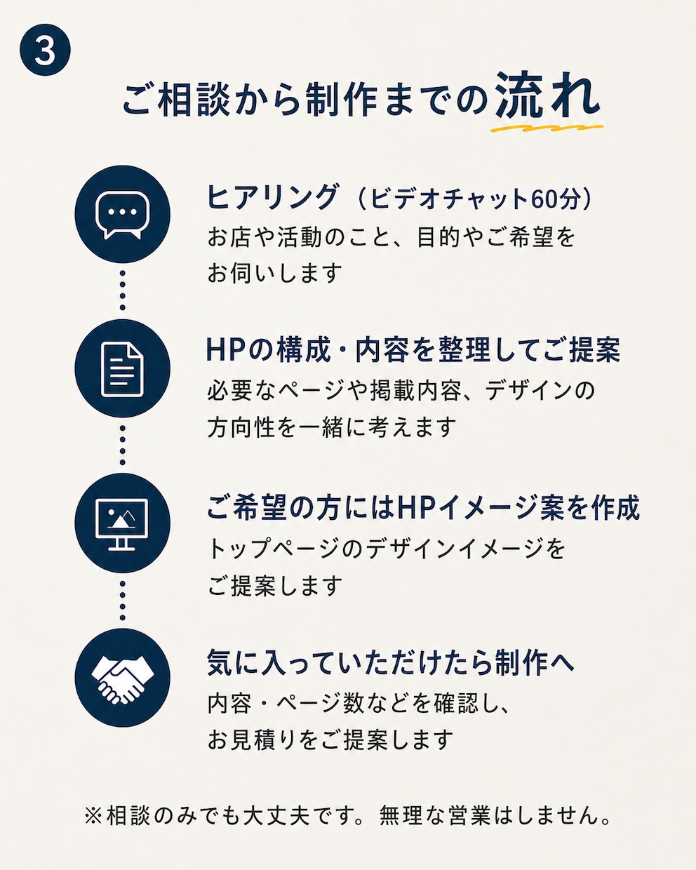 HP制作のご相談にのります あなたのお店に合うHP制作をご提案します！ イメージ3