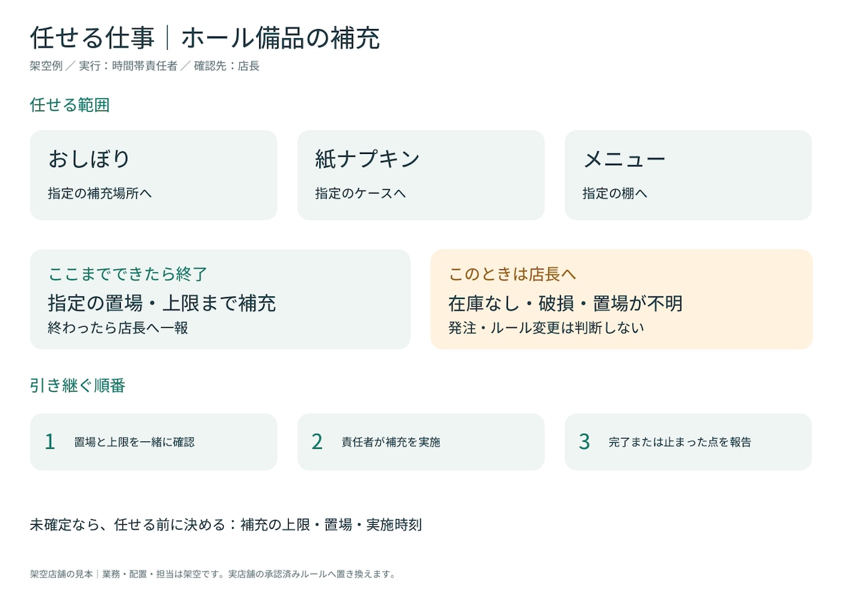 飲食店の仕事を任せる引継ぎカードを作ります 任せる範囲・完了の目安・相談先を一枚に整理 イメージ2