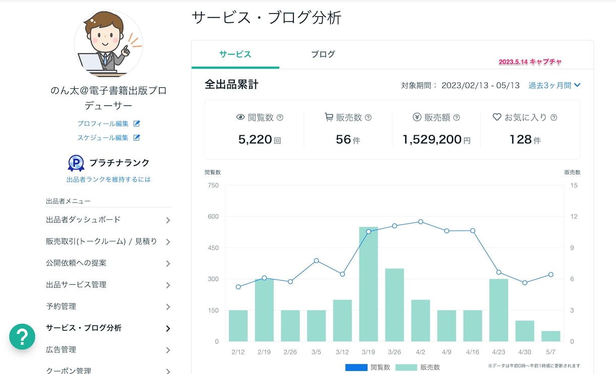 経験談多数！ココナラで継続的に稼ぐ方法教えます 対面＆マニュアルで安心！600件以上販売した私の全てを伝授 イメージ2