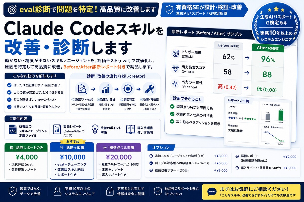 Claude Codeスキルを改善・診断ます eval診断で、動かないスキルを高品質に改善します イメージ1