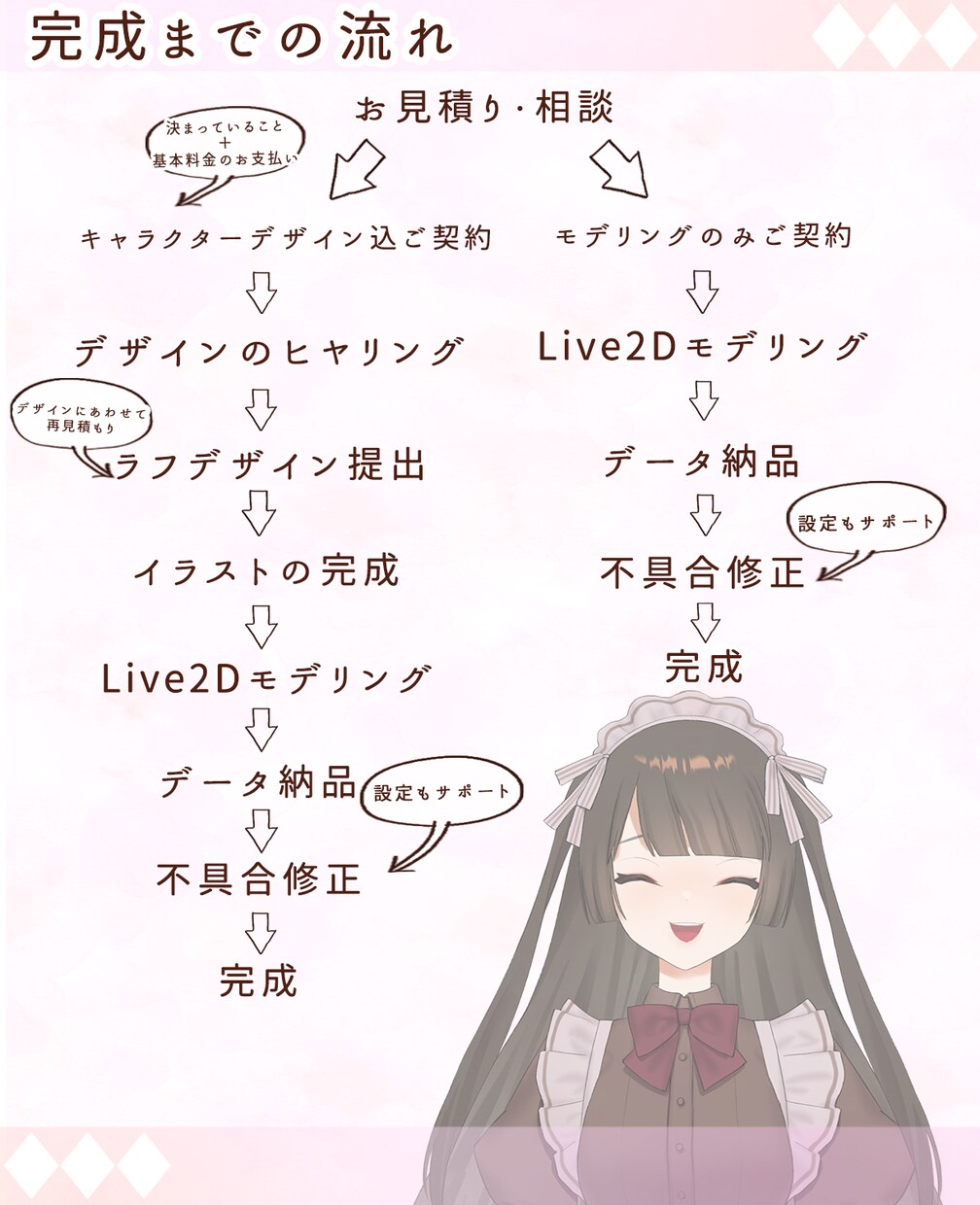 キャラデザからLive2DでVtuber製作します モデリングのみでも！クオリティはおまかせください！ イメージ4