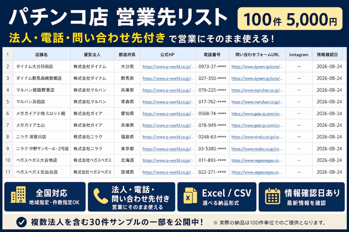 パチンコ店の営業先リストを作成します 法人・電話・問い合わせ先付きで営業に使える形に整理 イメージ1