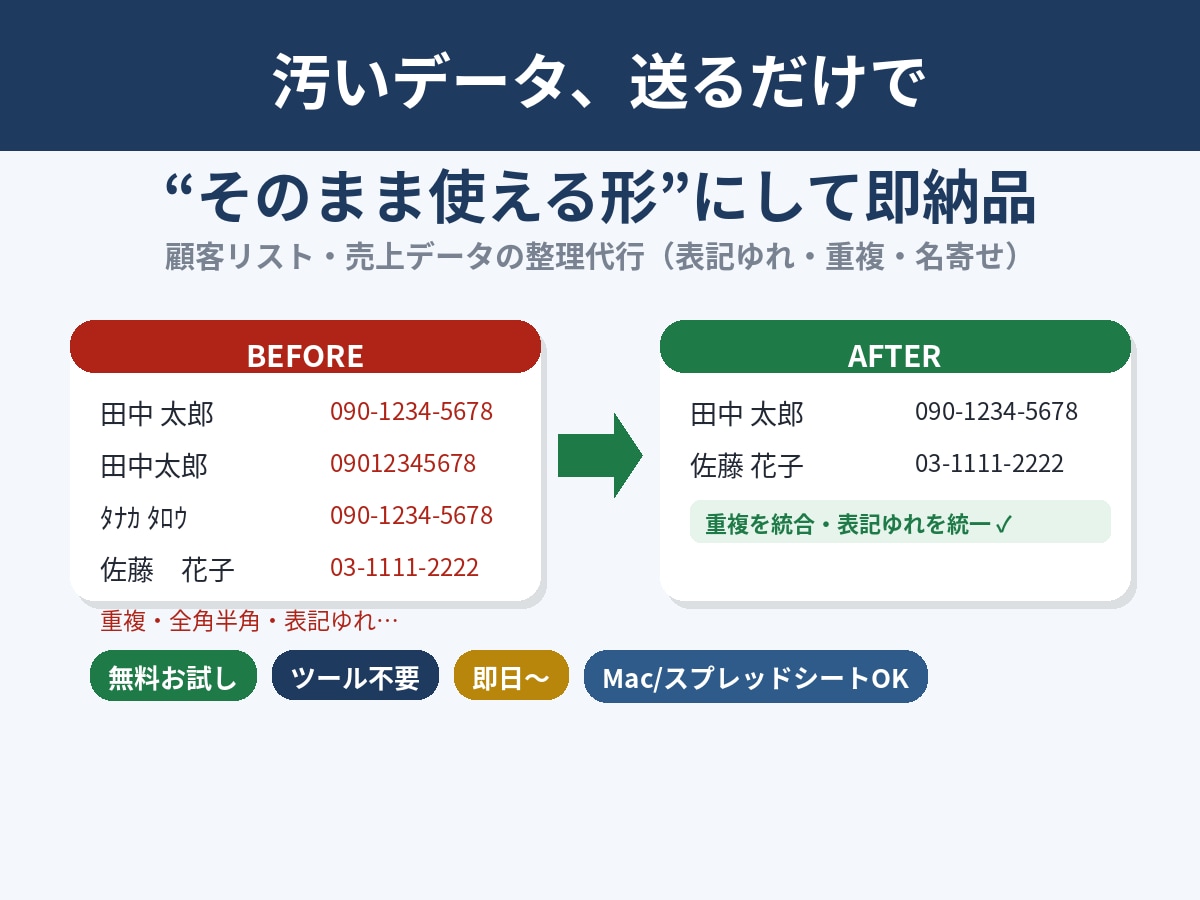 データの名寄せ・重複削除・表記統一します 汚い顧客リスト、送るだけでそのまま使える形に整えます イメージ1