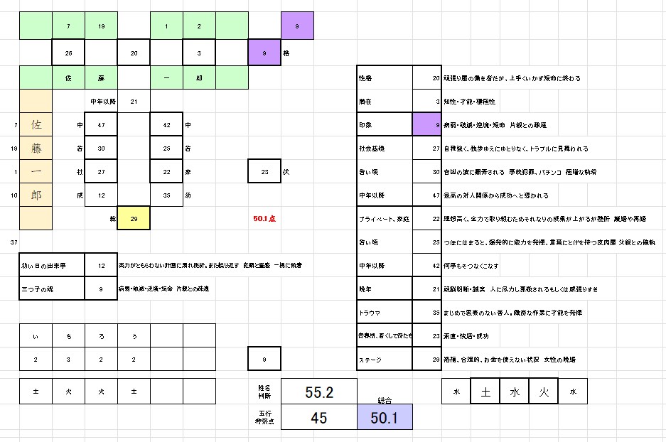 赤ちゃんの名前の画数候補を説明交えて一緒に考えます オーラの視える占い師が赤ちゃんのオーラも鑑定 イメージ2