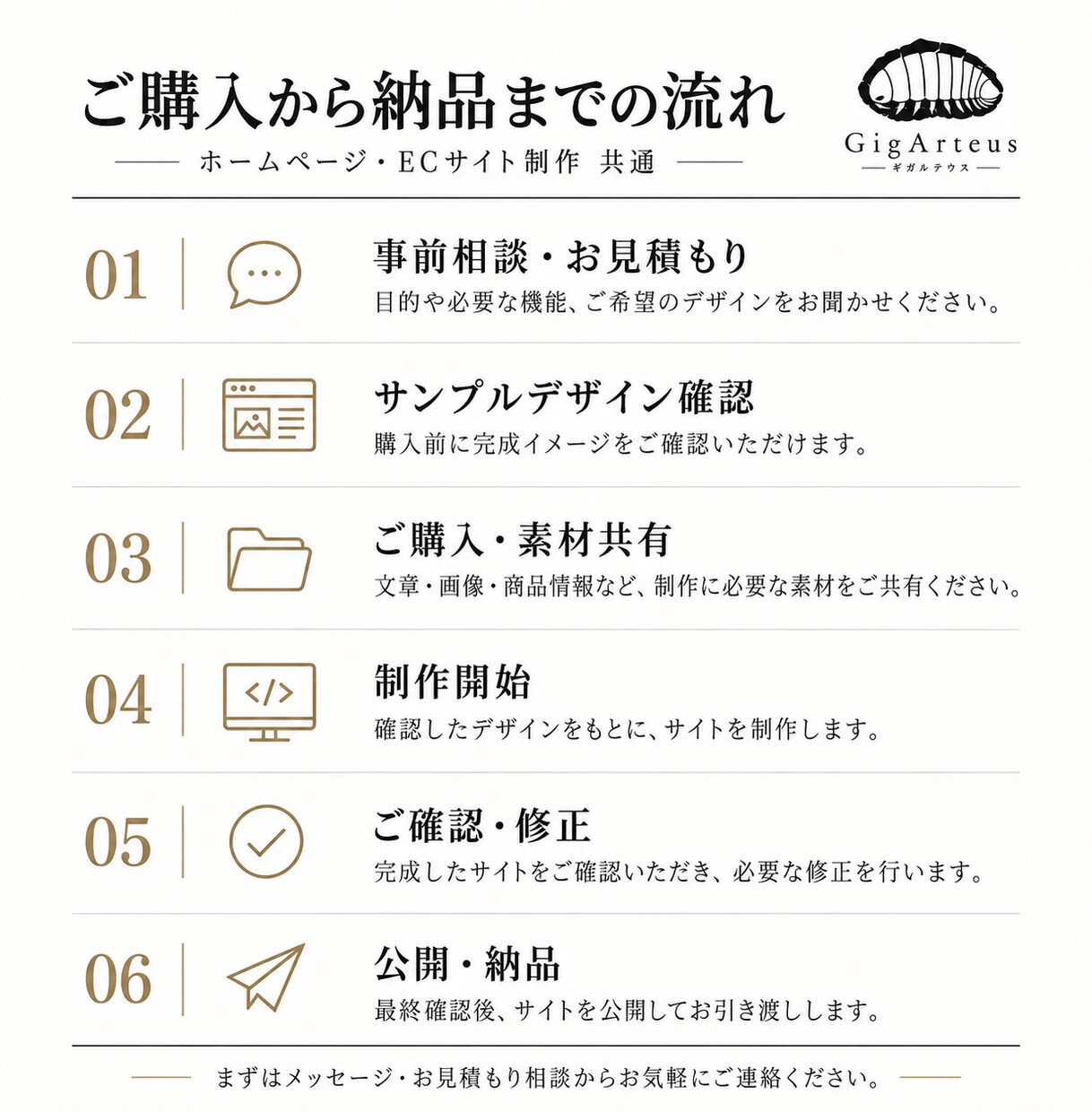 丸投げOK！理想を形にするホームページを制作します 知識ゼロでも安心、事前デザイン確認で理想のサイトを制作します イメージ8