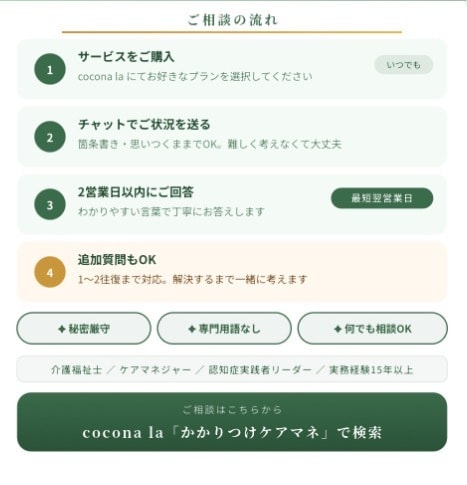 経験豊富な現役ケアマネが、お話しをお聞きします 【かかりつけケアマネ】介護の悩みをいつでも気軽にご相談下さい イメージ2