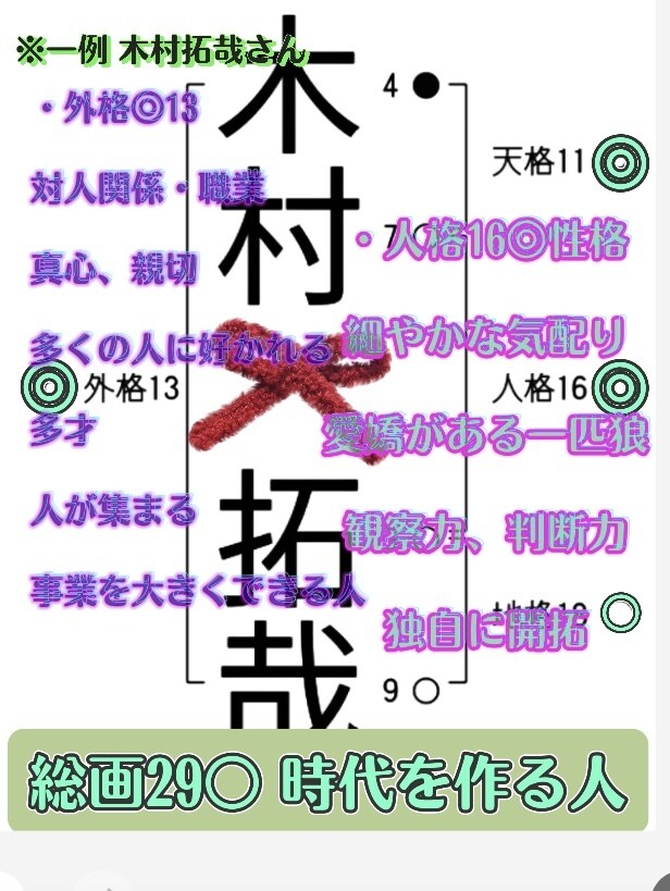 姓名判断で、お悩み解決します 人生運、性格、才能、職業、恋愛運、家庭運 イメージ2