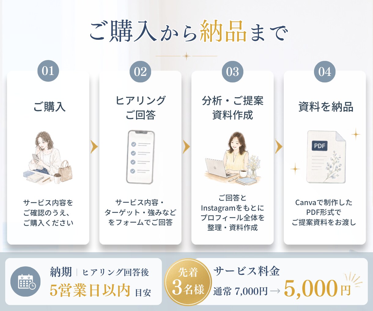 女性起業家さんのインスタプロフィールを設計します 「魅力と強み」を言語化、自信を持って発信できるプロフィールへ イメージ5