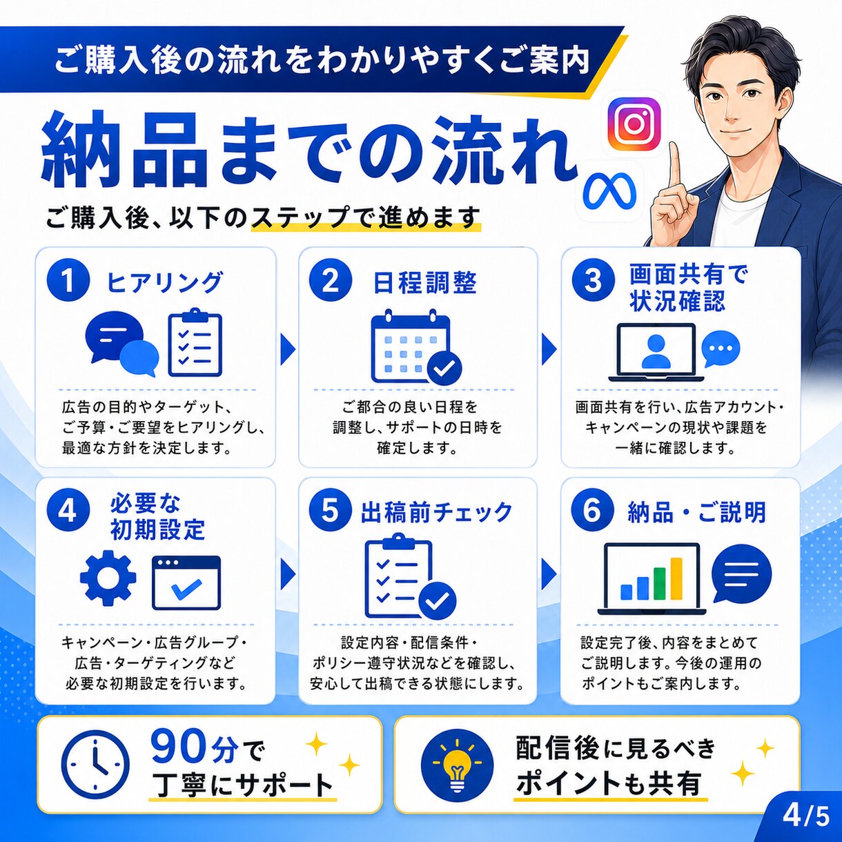 インスタ・Meta広告の初期設定を支援します 60分画面共有｜広告アカウント・ピクセル・出稿前確認 イメージ4