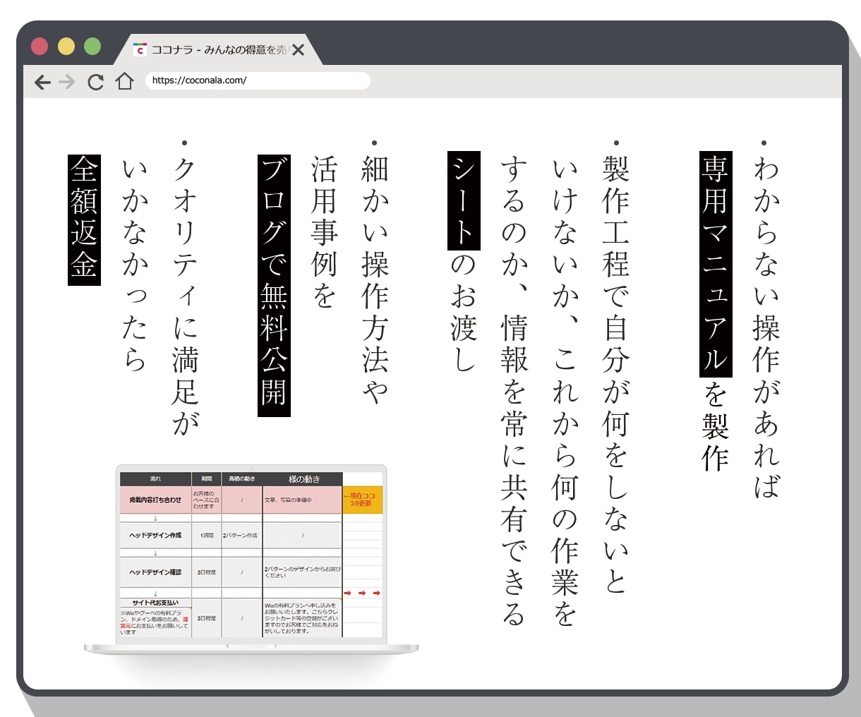 返金保証！WixでオリジナルデザインのHP作ります 【月2名のみ対応！超寄り添い対応】SEO対策、スマホ対応！ イメージ6