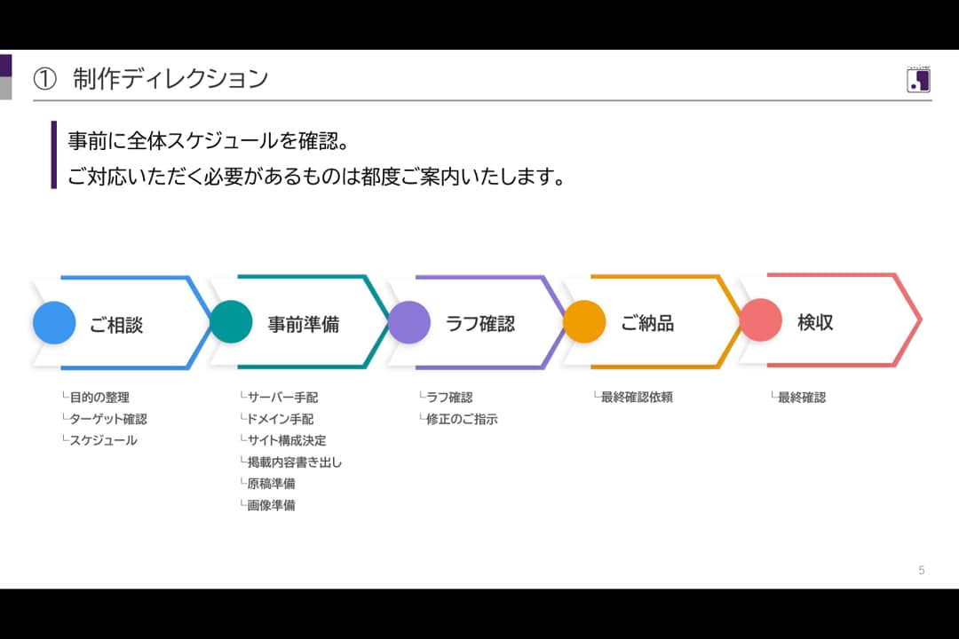 WordPress（Swell）にてHP作成します 6ページ・スマホ対応・内部SEO・分析ツール設定 イメージ3